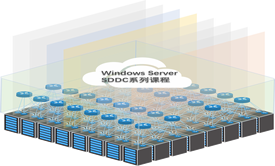 Windows Server 软件定义数据中心系列课程之软件定义存储课程