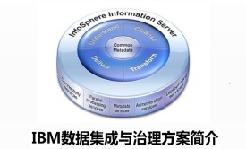 IBM DataStage 基础管理课程